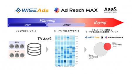Hakuhodo DY ONE、テレビCMのプログラマティック取引 Hakuhodo DY ONE、テレビCMのプログラマティック取引