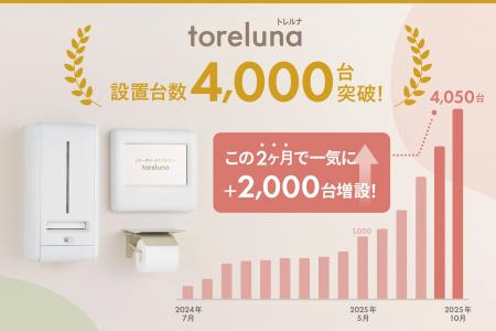 トイレの個室で生理用ナプキンが無料で受け取れる「ト トイレの個室で生理用ナプキンが無料で受け取れる「ト