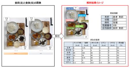 セカンドサイトアナリティカ、エクシオグループ、大和 セカンドサイトアナリティカ、エクシオグループ、大和