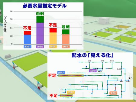 農業現場の負担を大幅軽減、水管理効率化のための「配 農業現場の負担を大幅軽減、水管理効率化のための「配