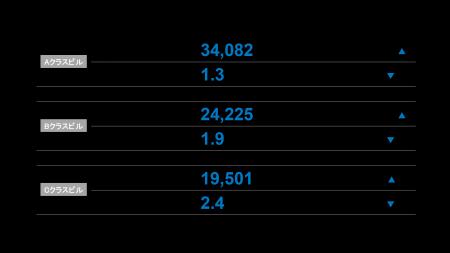 【最新レポート発表】オフィスレント・インデックス20 【最新レポート発表】オフィスレント・インデックス20