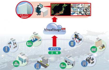 クラウド型映像プラットフォーム「VisualStage Pro po クラウド型映像プラットフォーム「VisualStage Pro po