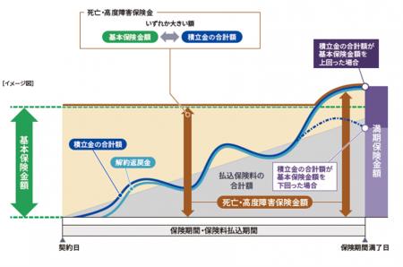 マニュライフ生命、新商品『こだわり変額保険v2』を11 マニュライフ生命、新商品『こだわり変額保険v2』を11