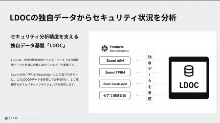 インテリジェンス調査用AIエージェント「LDOC AI Agen