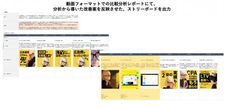 AIクリエイティブ改善ツール「I’m Creative」、動画改 AIクリエイティブ改善ツール「I’m Creative」、動画改