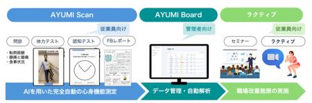 健康管理DXシステム「AYUMI Scan」「JR西宮駅南西地区 健康管理DXシステム「AYUMI Scan」「JR西宮駅南西地区