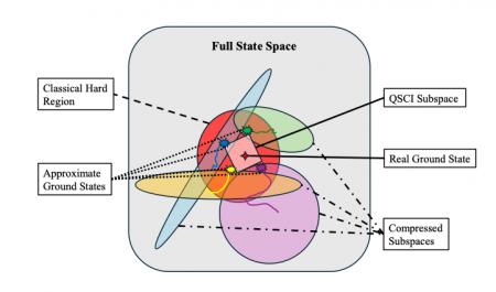 QunaSysと鴻海（ホンハイ）研究院、共同研究成果と量