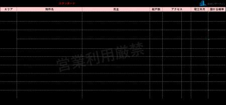 [住まいサーフィン]資産性の保たれやすいマンションが