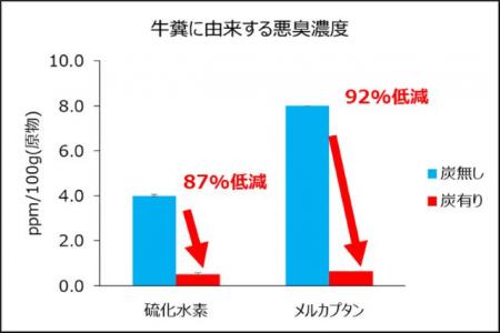 清酒業界大手の白鶴酒造株式会社は、2022年から、...
