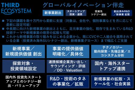 グローバルスタートアップ連携プラットフォームを展開