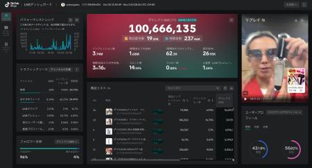 京極琉・「TikTok Shop」開始以来前人未踏の4連続1位