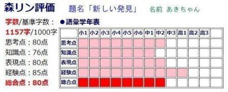 小学生から中学生・高校生・大学生までの作文小論文の
