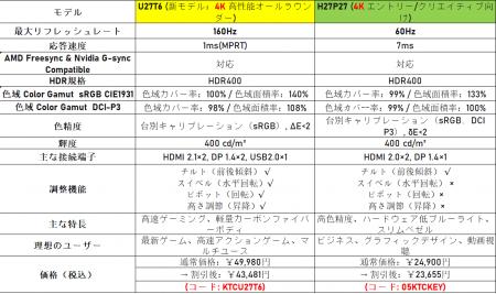 【4Kゲーミングの新基準】KEY TO COMBAT、27インチ4K  【4Kゲーミングの新基準】KEY TO COMBAT、27インチ4K