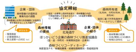「ほっかいどう企業の森林づくり」に参加してみません
