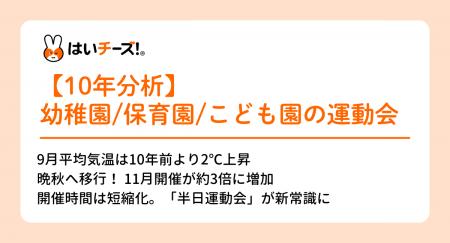 「はいチーズ!」が10年間の運動会を分析 9月開催は 「はいチーズ!」が10年間の運動会を分析 9月開催は