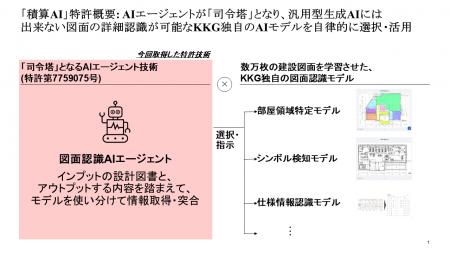 【株式会社KK Generation(KKG)】「積算AI」の特許取得 【株式会社KK Generation(KKG)】「積算AI」の特許取得