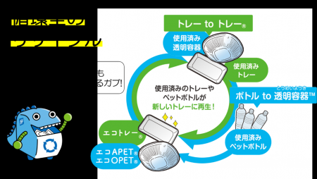 【お店がその地域のエコリーダーになる！！】エフピコ