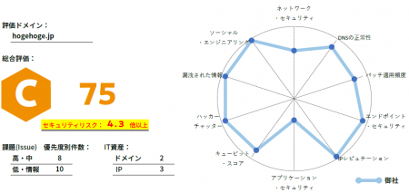 【限定配信】必要なセキュリティ対策が分からない？ ”
