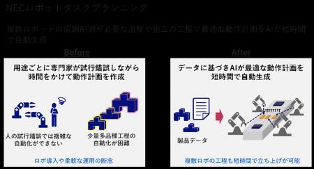 NECとシーメンス、スマートファクトリー革新の加速に NECとシーメンス、スマートファクトリー革新の加速に