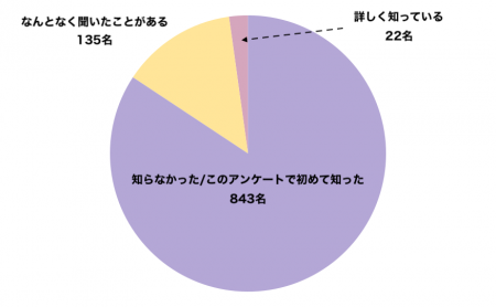 全国1,000人に調査|山形県が「Best of the World 202 全国1,000人に調査|山形県が「Best of the World 202