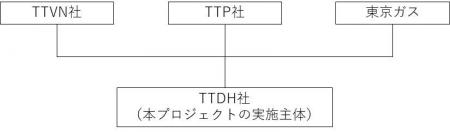 ベトナムビンロン省におけるニアショア陸上風力発電プ ベトナムビンロン省におけるニアショア陸上風力発電プ