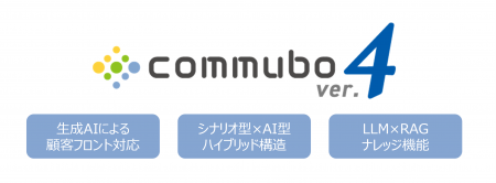 AIボイスボット「commubo(コミュボ)」がメジャーバ AIボイスボット「commubo(コミュボ)」がメジャーバ