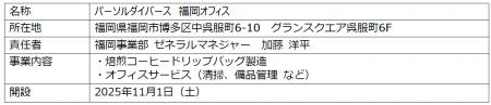 【パーソルダイバース】福岡県福岡市に県内初  障害 【パーソルダイバース】福岡県福岡市に県内初  障害