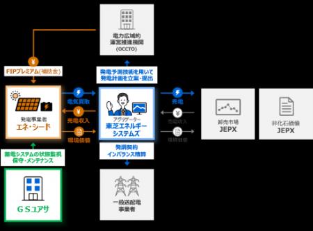 【東芝エネルギーシステムズ】大分県大分市におutf-8