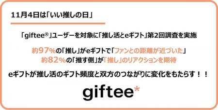 「推し活とeギフト」に関する第2回調査結果を公開！約