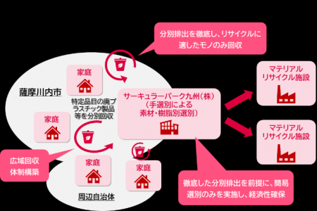 株式会社モノファクトリー、「令和7年度　広域自治体