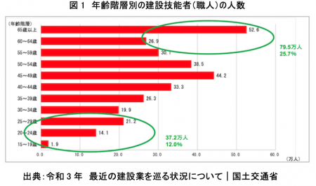 株式会社コントラフトと一般社団法人全国建設人材協会 株式会社コントラフトと一般社団法人全国建設人材協会
