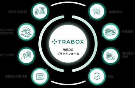 トラボックス、改正貨物自動車運送事業法(トラック新 トラボックス、改正貨物自動車運送事業法(トラック新