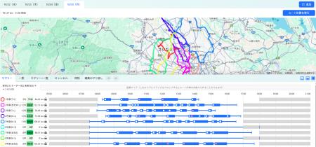 TriValue、先端技術を活用した自動配車システム「Opty TriValue、先端技術を活用した自動配車システム「Opty