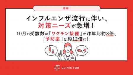 【速報】インフルエンザ流行に伴い、対策ニーズが急増 【速報】インフルエンザ流行に伴い、対策ニーズが急増