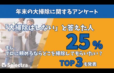 【セレクトラが2,000人に調査】大掃除はもはや過去の 【セレクトラが2,000人に調査】大掃除はもはや過去の