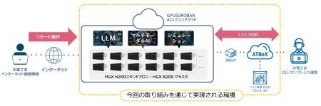 ハイレゾとアット東京、GPUビジネスモデルおよび接続 ハイレゾとアット東京、GPUビジネスモデルおよび接続