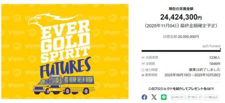 【目標達成率122%!】ベガルタ仙台 クラウドファン 【目標達成率122%!】ベガルタ仙台 クラウドファン