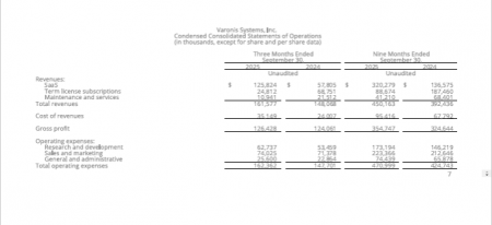 Varonis、2025年第3四半期決算を発表