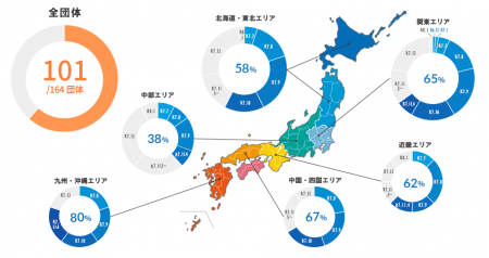 自治体の標準仕様対応システム、システム切り替え/ガ 自治体の標準仕様対応システム、システム切り替え/ガ