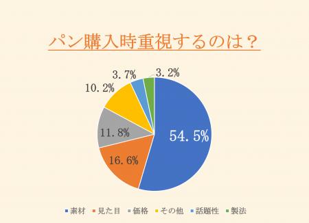 【年間70,000個のパンを食べる“パンシェルジュ”たちが 【年間70,000個のパンを食べる“パンシェルジュ”たちが