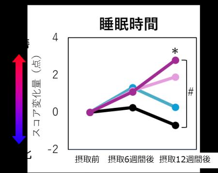 大豆イソフラボンと黒豆ポリフェノールの併用摂取によ