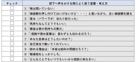 上司によくある、失敗するコミュニケーションの11パタ 上司によくある、失敗するコミュニケーションの11パタ
