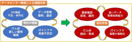 ケニア共和国/データセンター実証事業およびフィリピ ケニア共和国/データセンター実証事業およびフィリピ