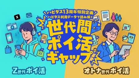 【ハピタス13周年特別企画】利用データで読み解く「世 【ハピタス13周年特別企画】利用データで読み解く「世