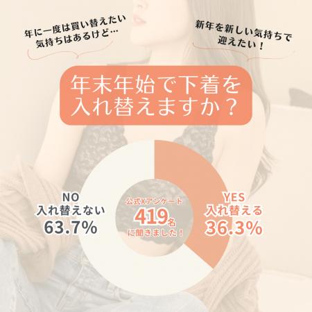 【下着の買い替えタイミングを調査】〇〇%の人が「き 【下着の買い替えタイミングを調査】〇〇%の人が「き