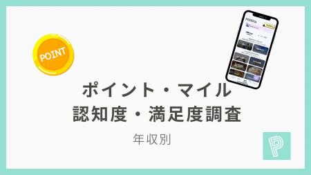全国7,747人に調査|ポイント・マイルを知っている割 全国7,747人に調査|ポイント・マイルを知っている割