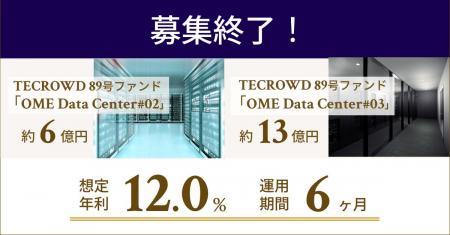 【想定年利12.0%】不動産クラウドファンディング「TEC 【想定年利12.0%】不動産クラウドファンディング「TEC