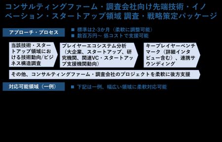 Third Ecosystemが、コンサルティングファーム・調査 Third Ecosystemが、コンサルティングファーム・調査
