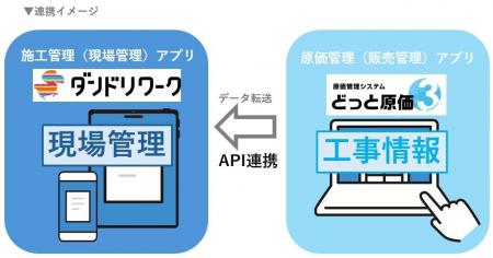 施工管理アプリ「ダンドリワーク」と、建設業向け原価 施工管理アプリ「ダンドリワーク」と、建設業向け原価