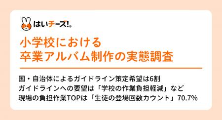 【調査レポート】教員の6割超が「ガイドライン策定」 【調査レポート】教員の6割超が「ガイドライン策定」